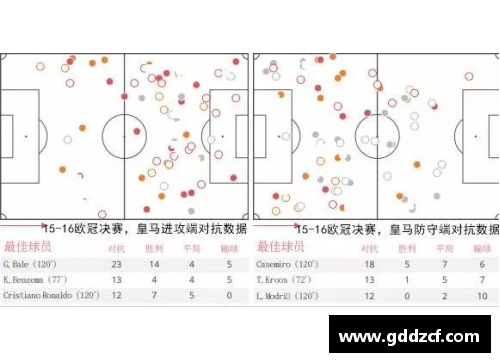 没那么简单!齐达内从菜鸟蜕变为大师的赢家之路-直播吧